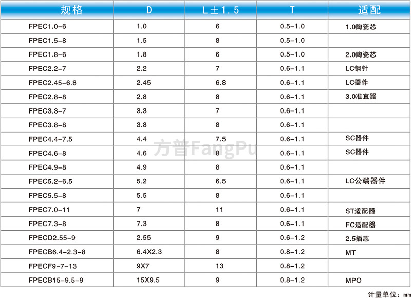 光纖產品應用-3.jpg